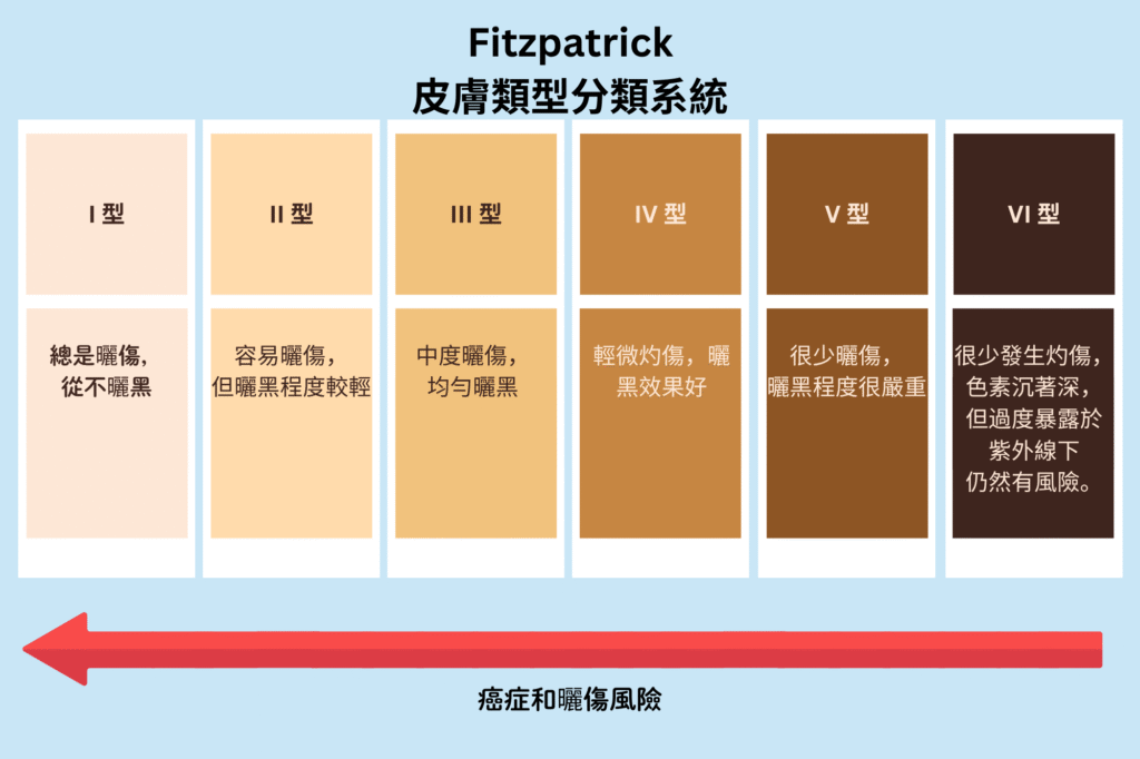 Fitzpatrick