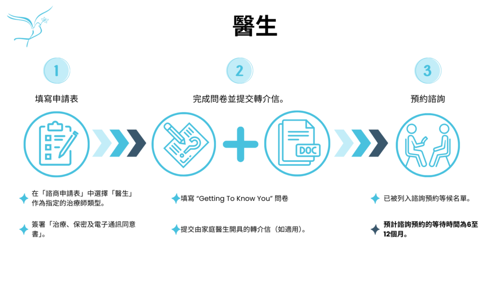 Physician in pyschotherapy